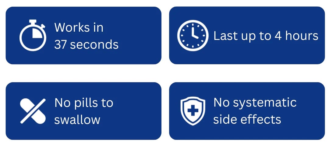 RZXEA™ 37-Second Erection Spray